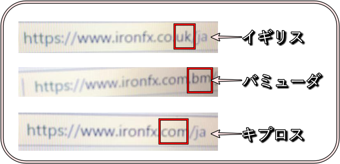 ironFX　イギリス　バミューダ　キプロス　アドレス absolute zero アブソルト・ゼロ